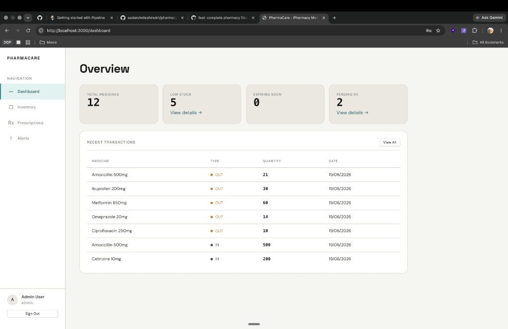 PharmaCare Dashboard